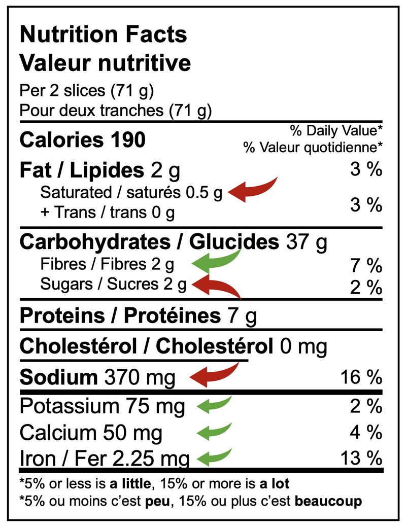 Éléments sur l'étiquetage nutritionnel