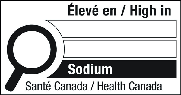 Symbole nutritionnel sur étiquetage nutritionnel